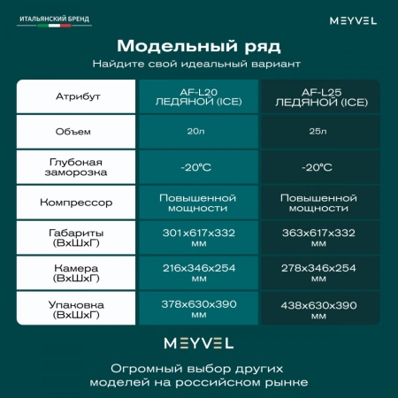 Компрессорный автохолодильник Meyvel AF-L20 ICE (12/24V)